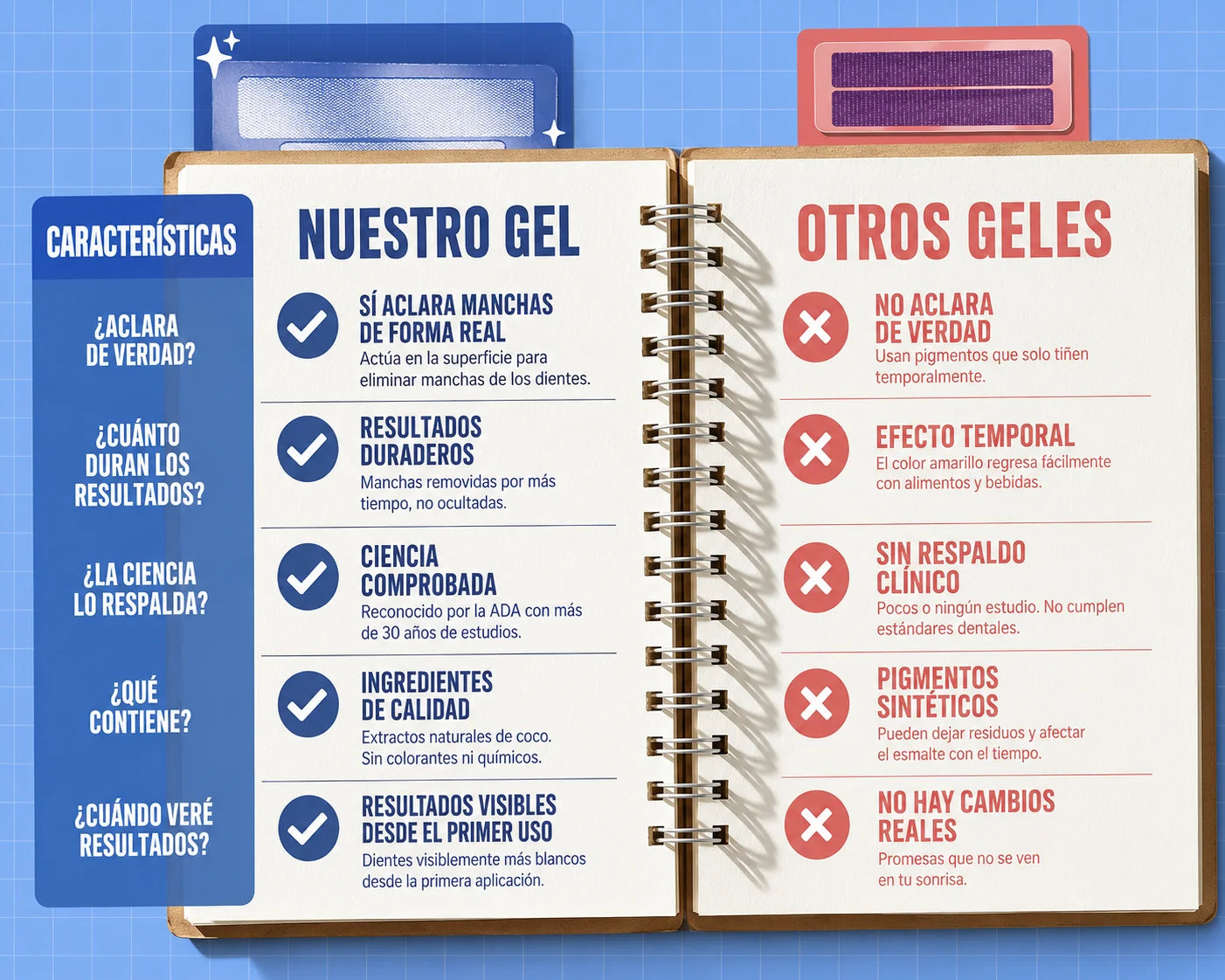 Tiras Blanqueadoras Silo — Sonrisa Visiblemente Más Clara