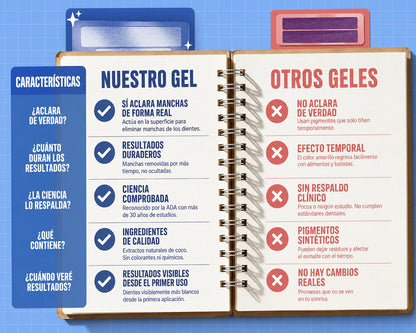 Tiras Blanqueadoras Silo — Sonrisa Visiblemente Más Clara